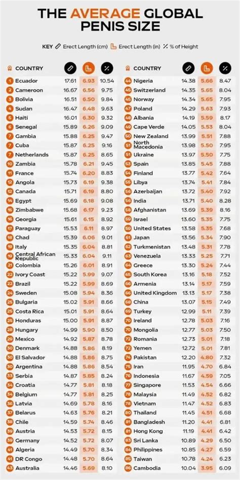 tamaños de penes fotos|International penis sizes compared